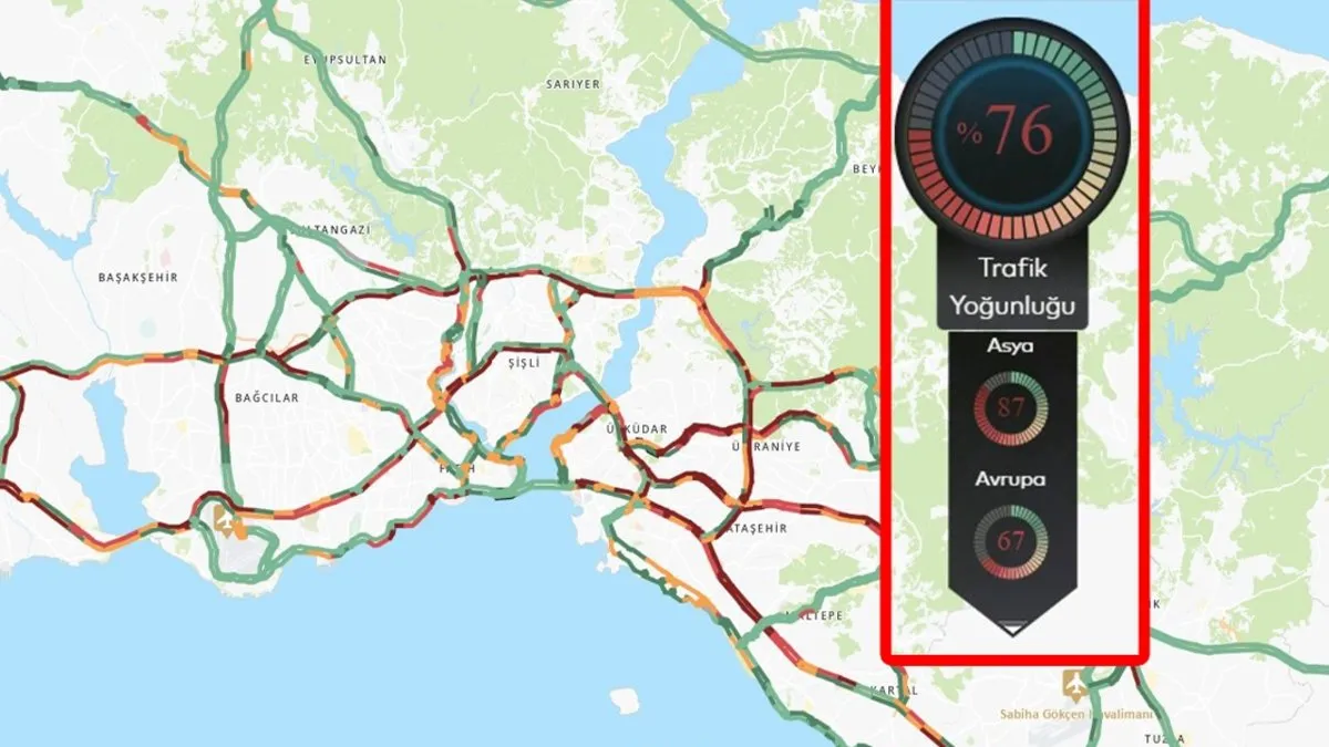 İstanbul’da bayramda trafik şoku: Yoğunluk yüzde 76! İşte güncel yol durumu haritası!